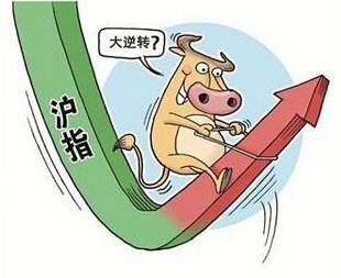 分時走勢圖基礎知識