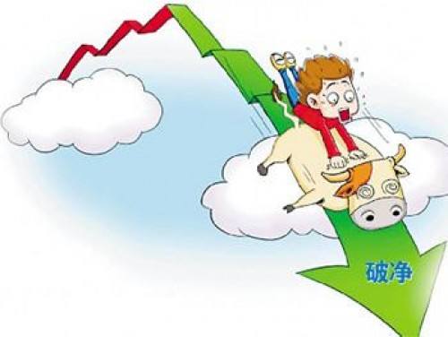 大盤見底有哪些表現？