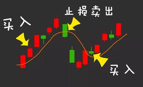 股票止損率怎么算？止損位有什么用？