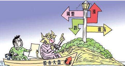 如何通過量價形態選股？