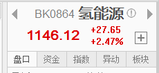 【股海淘金】氫能源還有機會嗎？