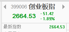 【信手擒陽】三大股指調整，分歧加大