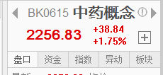 【信手擒陽】中藥繼續大漲