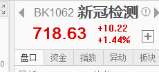 核酸檢測常態化，對產業鏈公司影響幾何