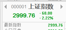 指數下跌，漲停個股增加？