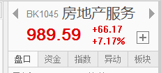 房地產產業鏈大漲