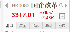 最強勢的板塊是誰？
