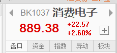 農業和消費電子有望迎來機會