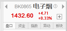 利好！關鍵牌照發放在即，交易平臺后天上線