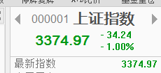 沖高回落？如何操作？