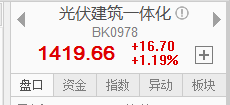新能源建筑迎利好催化，BIPV主線被機構看好（附股）